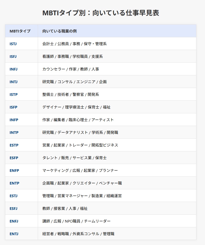 MBTI別職種一覧表
